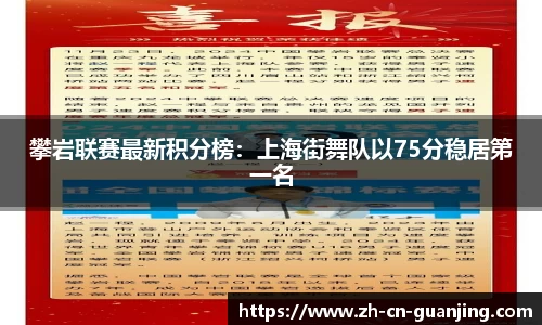 攀岩联赛最新积分榜：上海街舞队以75分稳居第一名